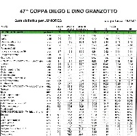 47° Coppa Diego e Dino Granzotto